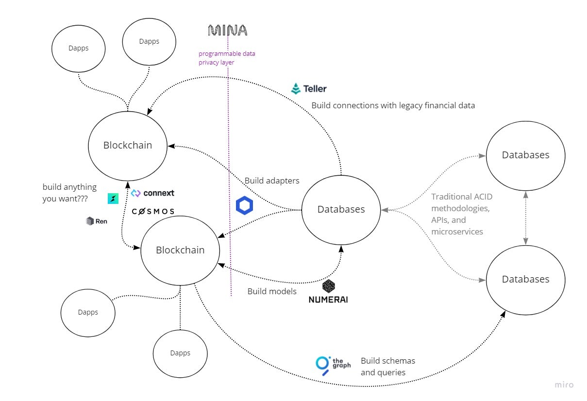 Together, our ecosystem looks something like this