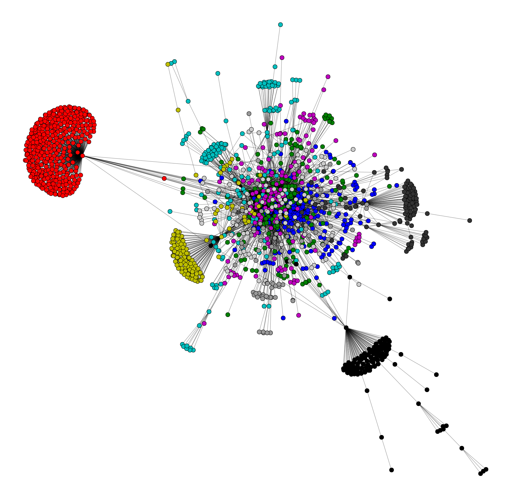 Here is a zoom-in on the nucleus, color-coded by each community using the Leiden Community Detection method. From this and the plot above, we can see there are quite a few communities but almost all the winners sit in the very middle.